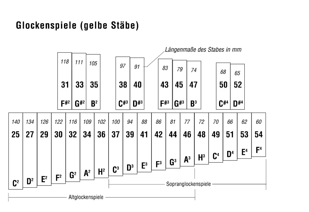 D_Glockenspiel gelb.webp