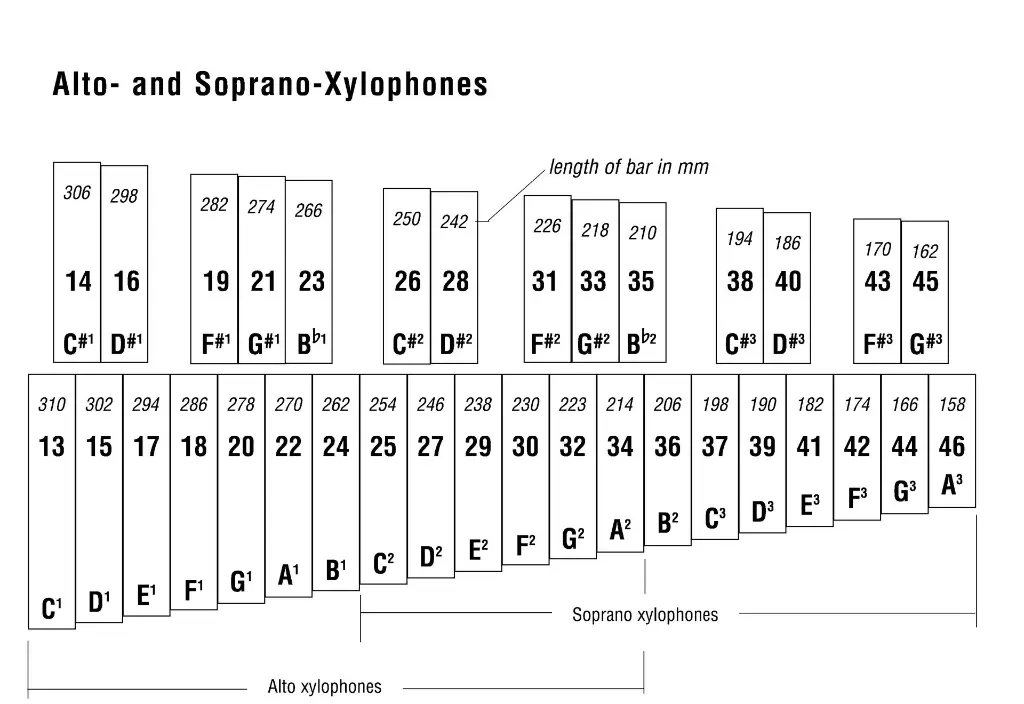 E_xylophones Alto+Soprano.webp