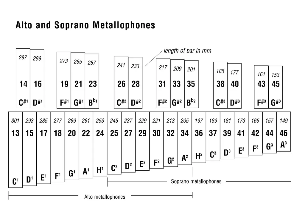 E_metallophones Alto+Soprano.webp