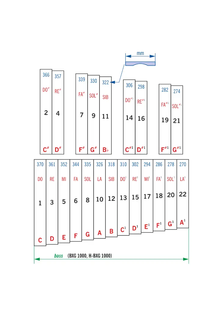 Xylo_1000G_Internet bass_En_u_doremi_page1.webp