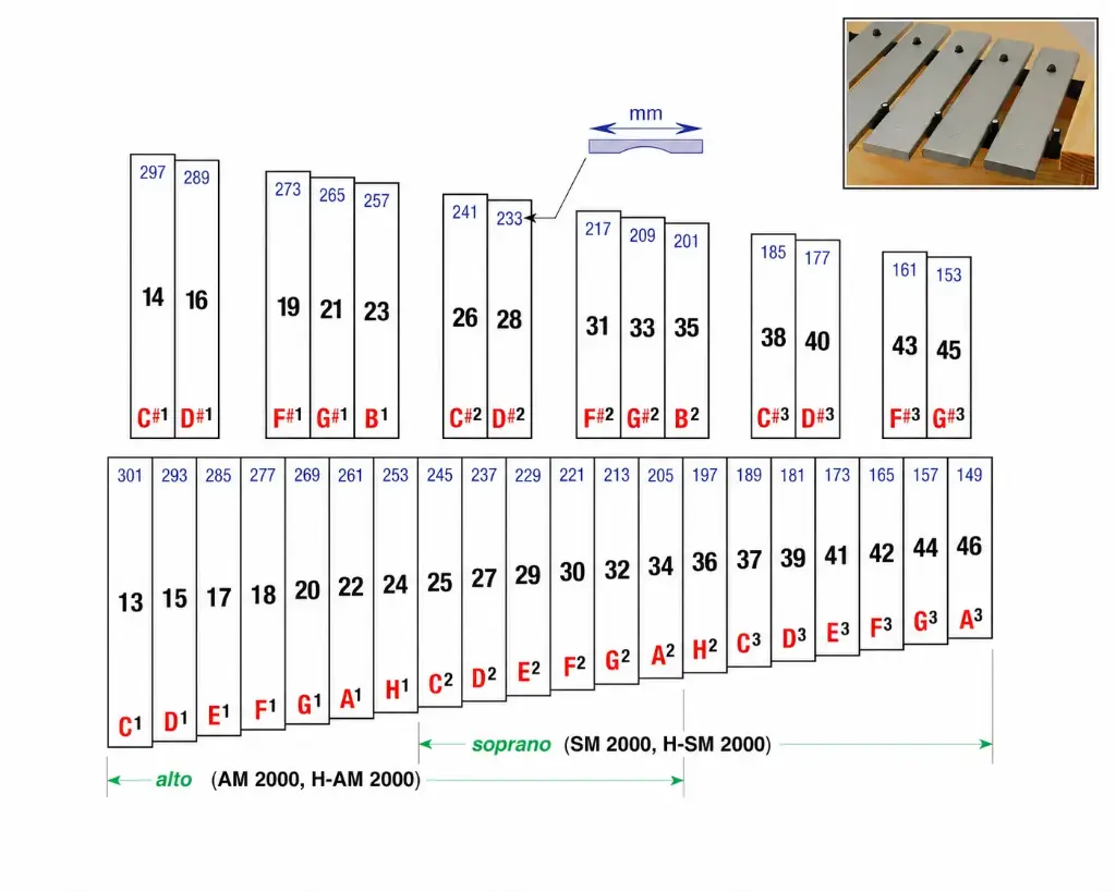 (M-01) replacement bar for metallophone, aluminum, alto & soprano, 32x8mm
