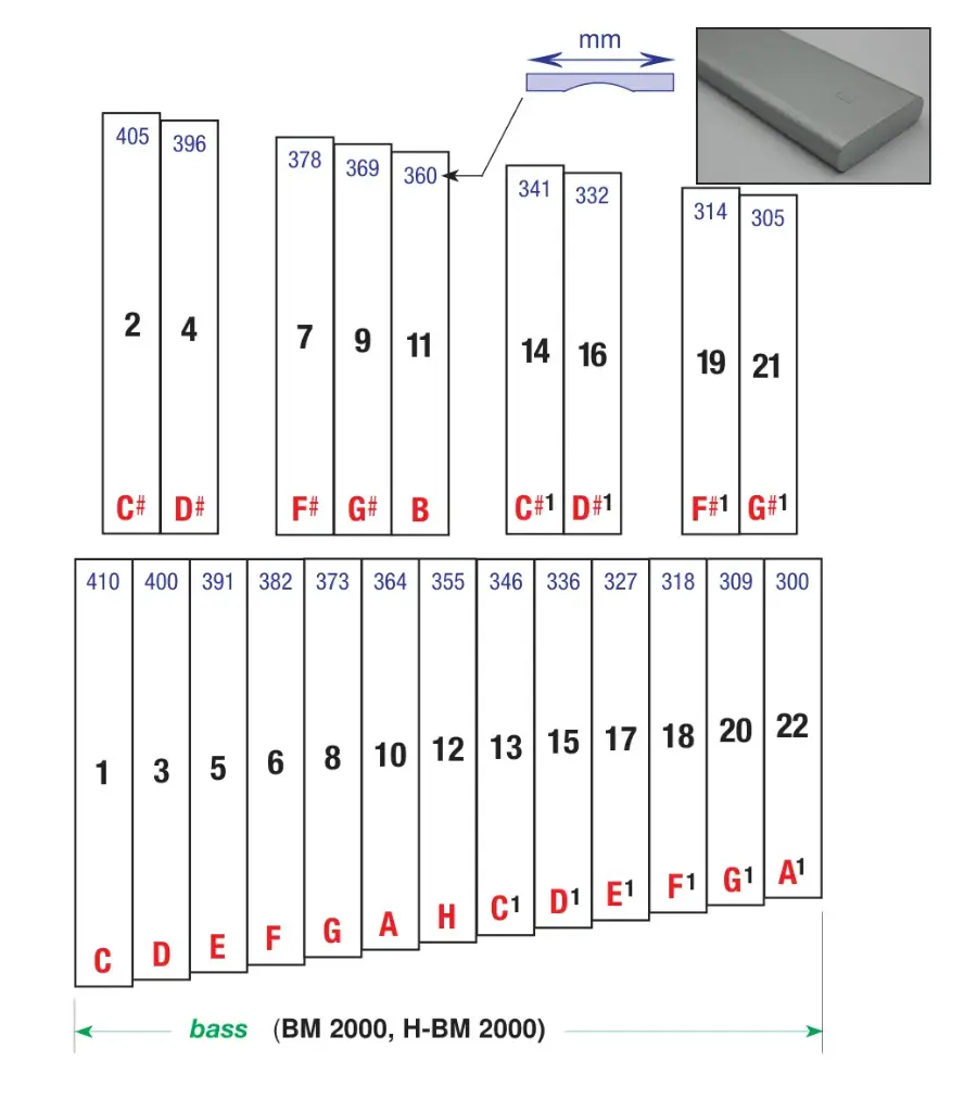 (BM-01) Ersatzstab für Metallophon, Aluminium, bass, 45 x 12 mm